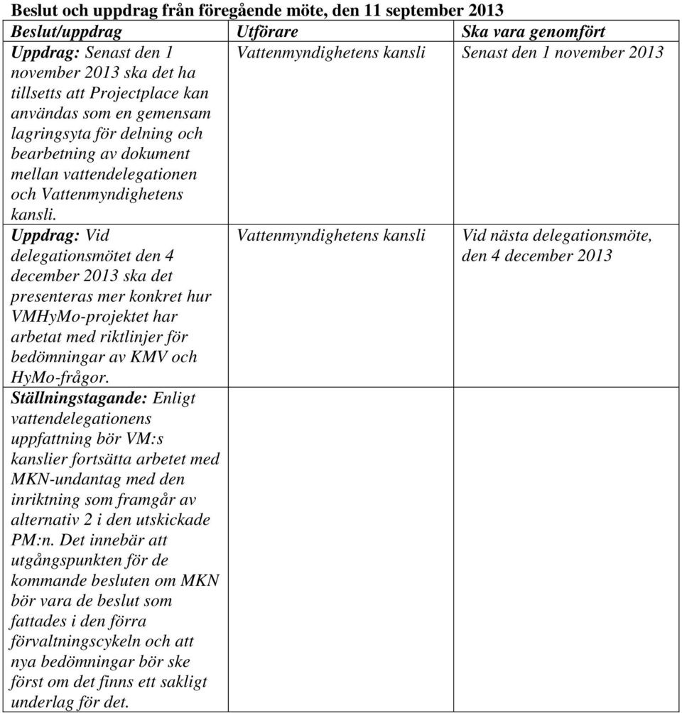 Uppdrag: Vid delegationsmötet den 4 Vattenmyndighetens kansli Vid nästa delegationsmöte, den 4 december 2013 december 2013 ska det presenteras mer konkret hur VMHyMo-projektet har arbetat med