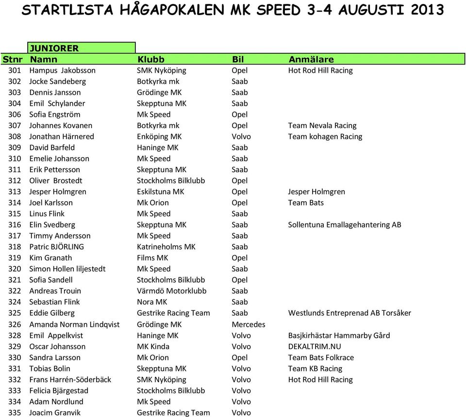Haninge MK Saab 310 Emelie Johansson Mk Speed Saab 311 Erik Pettersson Skepptuna MK Saab 312 Oliver Brostedt Stockholms Bilklubb Opel 313 Jesper Holmgren Eskilstuna MK Opel Jesper Holmgren 314 Joel