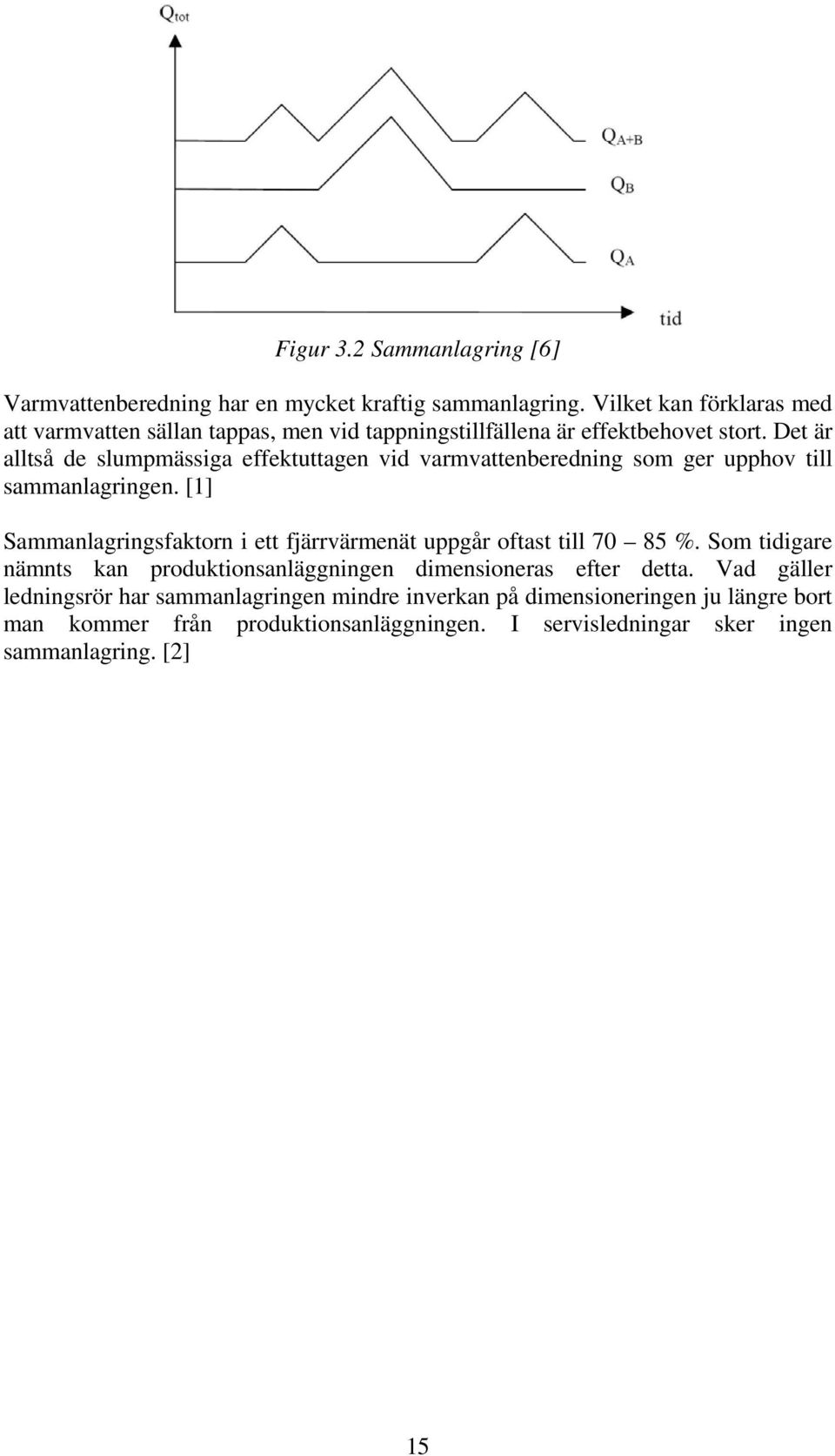 Det är alltså de slumpmässiga effektuttagen vid varmvattenberedning som ger upphov till sammanlagringen.