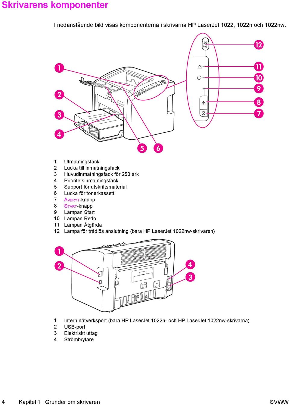 för tonerkassett 7 AVBRYT-knapp 8 START-knapp 9 Lampan Start 10 Lampan Redo 11 Lampan Åtgärda 12 Lampa för trådlös anslutning (bara HP LaserJet