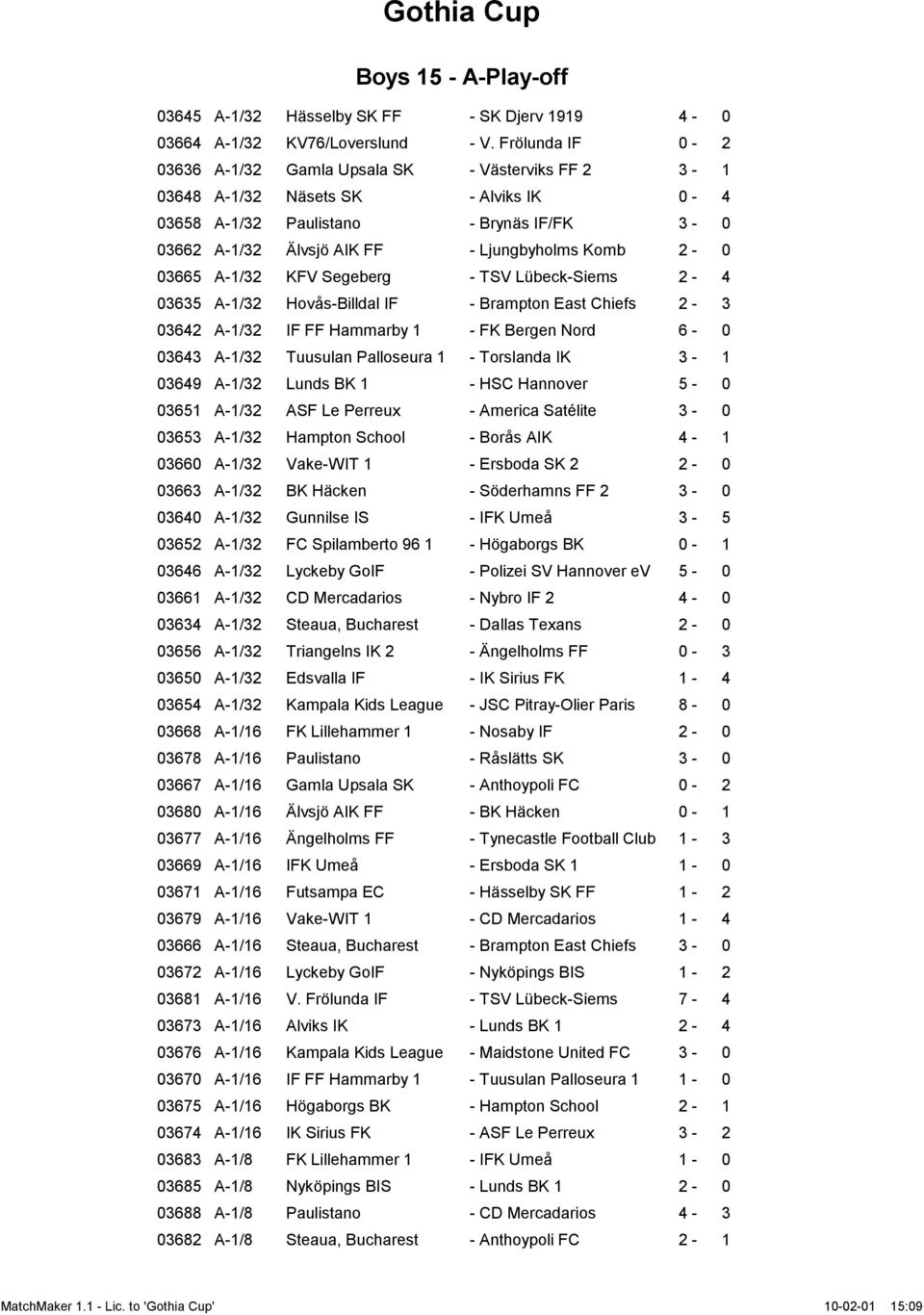 03665 A-1/32 KFV Segeberg - TSV Lübeck-Siems 2-4 03635 A-1/32 Hovås-Billdal IF - Brampton East Chiefs 2-3 03642 A-1/32 IF FF Hammarby 1 - FK Bergen Nord 6-0 03643 A-1/32 Tuusulan Palloseura 1 -