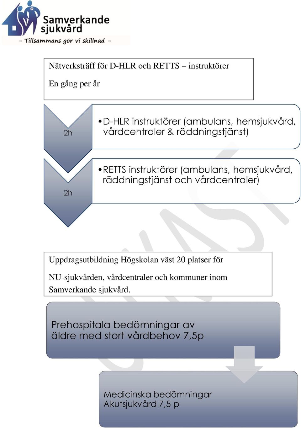 vårdcentraler) Uppdragsutbildning Högskolan väst 20 platser för NU-sjukvården, vårdcentraler och kommuner