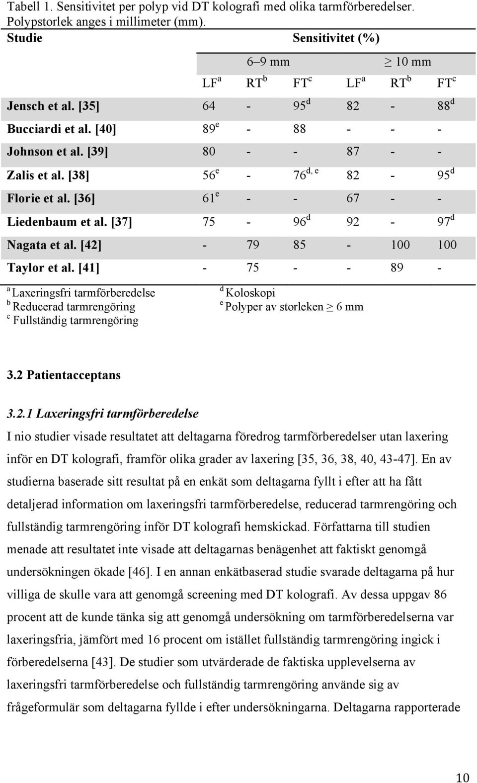 [37] 75-96 d 92-97 d Nagata et al. [42] - 79 85-100 100 Taylor et al.