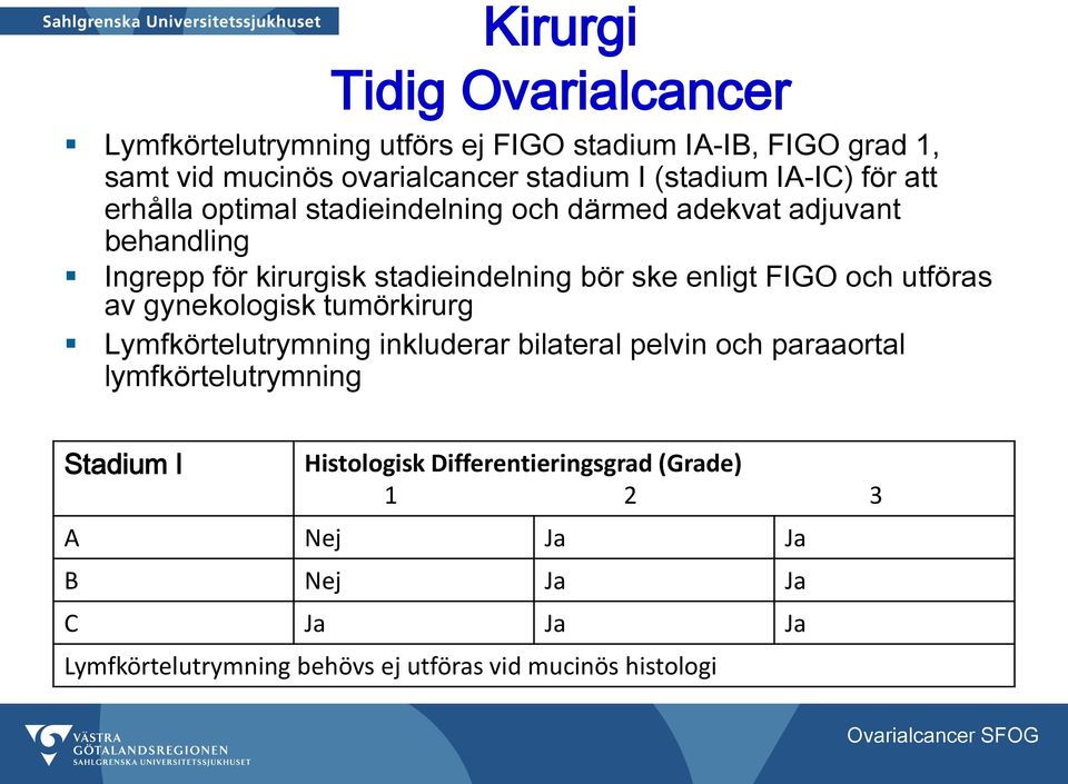 ske enligt FIGO och utföras av gynekologisk tumörkirurg Lymfkörtelutrymning inkluderar bilateral pelvin och paraaortal lymfkörtelutrymning