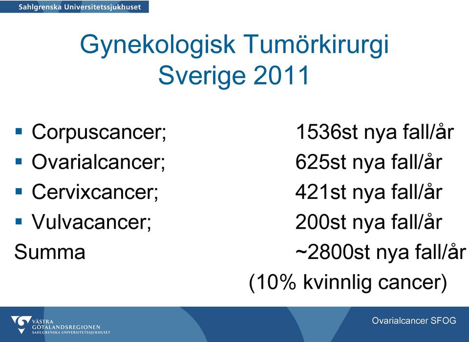 1536st nya fall/år 625st nya fall/år 421st nya