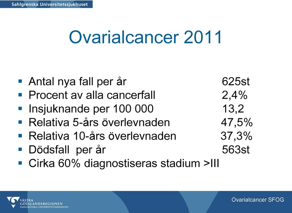 5-års överlevnaden 47,5% Relativa 10-års överlevnaden