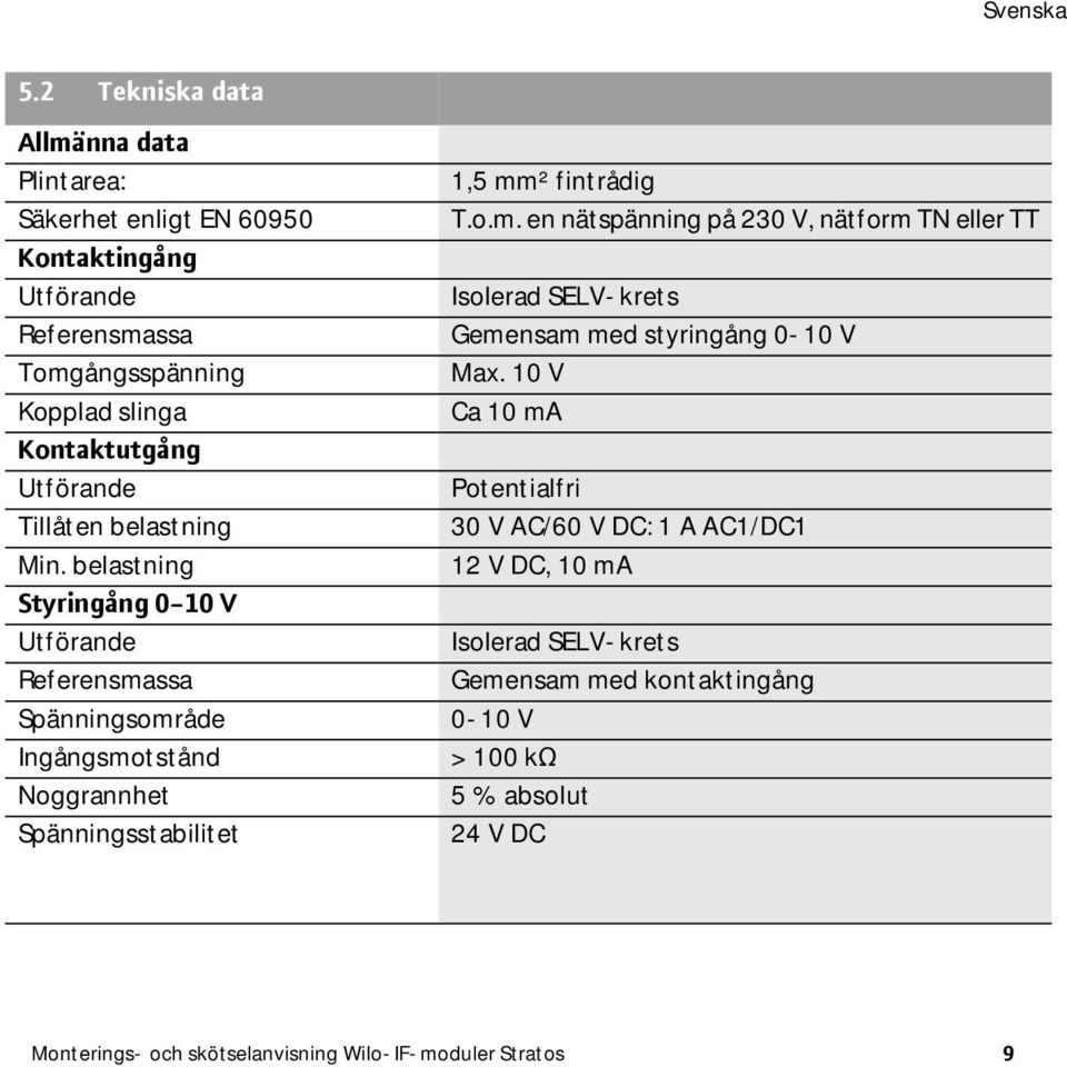 belastning Styringång 0-10 V Utförande Referensmassa Spänningsområde Ingångsmotstånd Noggrannhet Spänningsstabilitet 1,5 mm² fintrådig T.o.m. en nätspänning på 230 V, nätform TN eller TT Isolerad SELV-krets Gemensam med styringång 0-10 V Max.