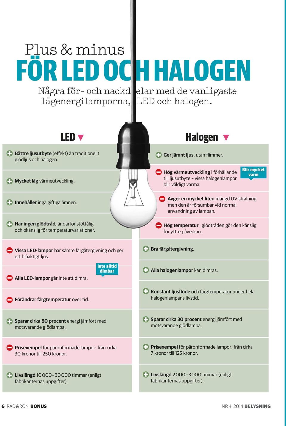 Har ingen glödtråd, är därför stöttålig och okänslig för temperaturvariationer. Avger en mycket liten mängd UV-strålning, men den är försumbar vid normal användning av lampan.