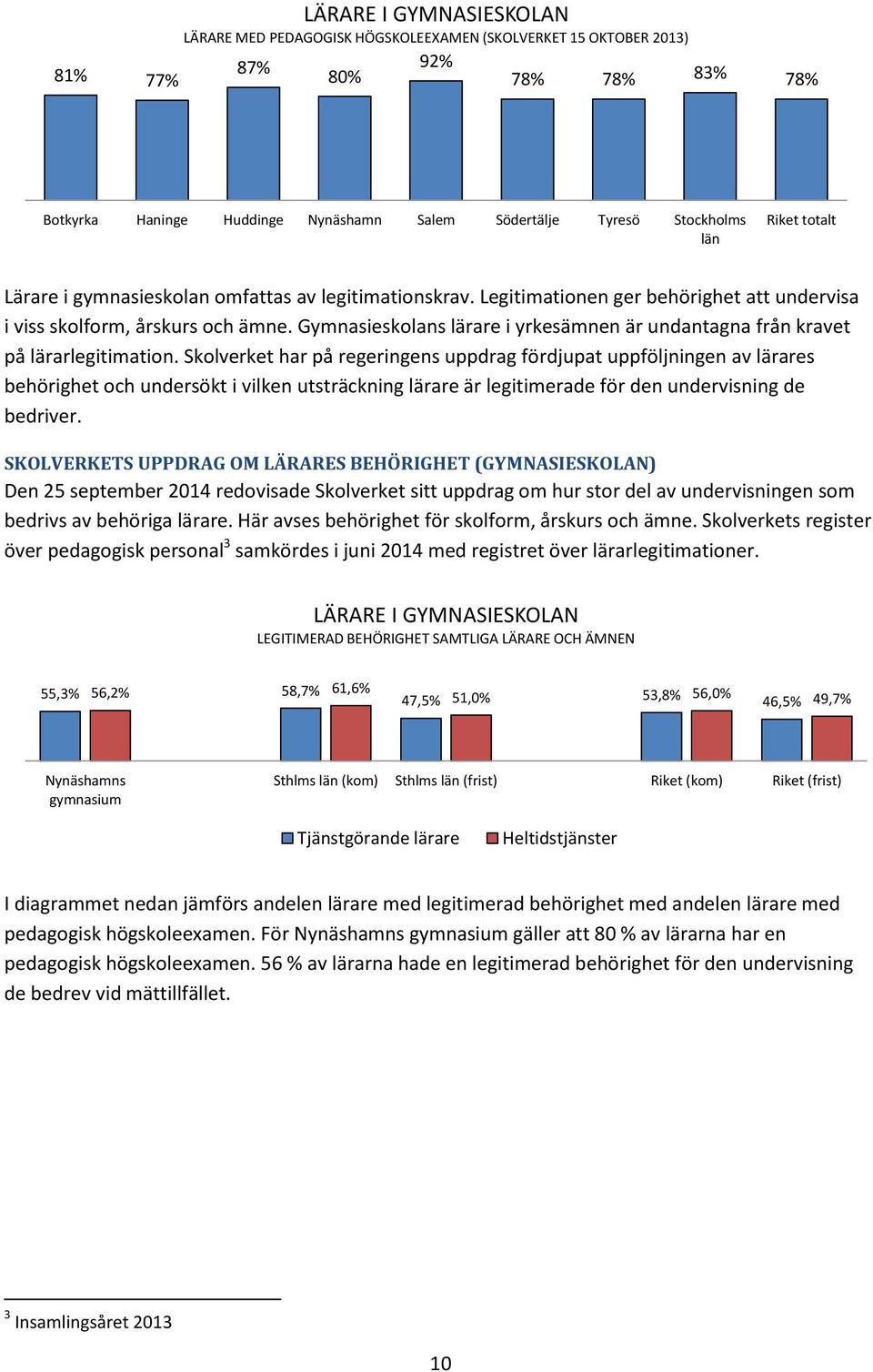 Gymnasieskolans lärare i yrkesämnen är undantagna från kravet på lärarlegitimation.