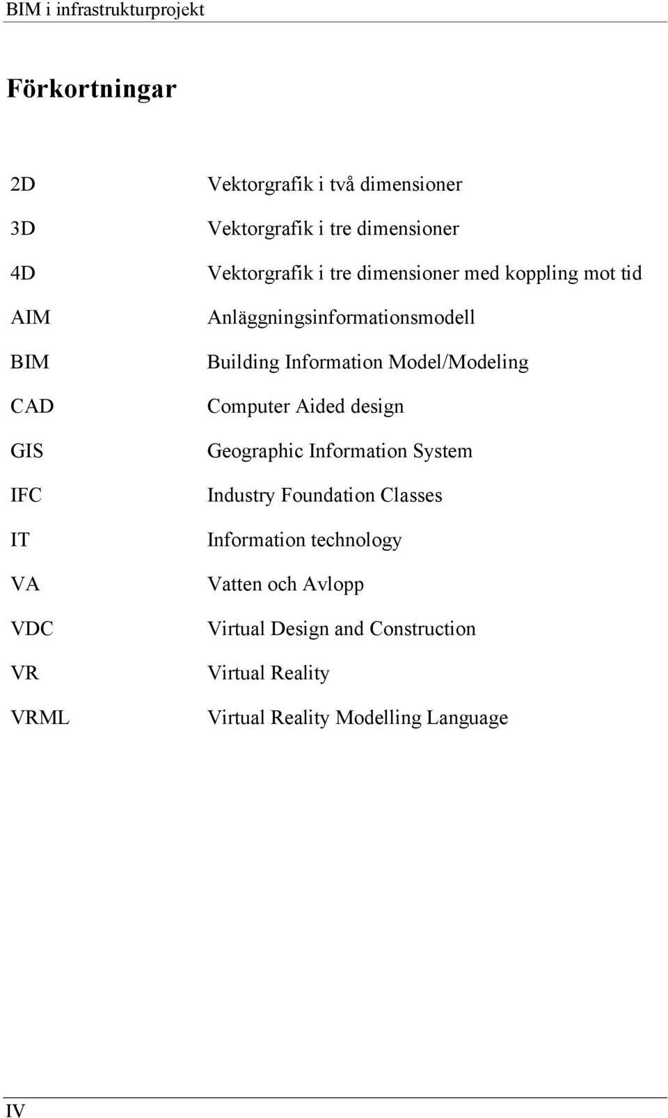 Building Information Model/Modeling Computer Aided design Geographic Information System Industry Foundation Classes