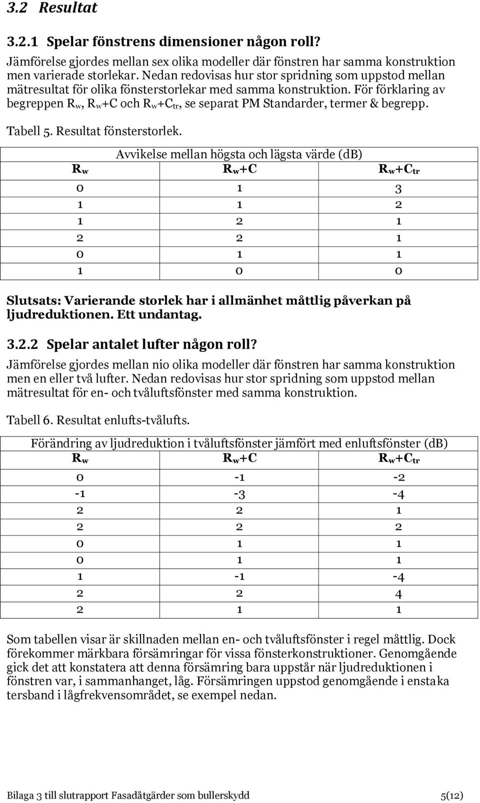 För förklaring av begreppen R w, R w +C och R w +C tr, se separat PM Standarder, termer & begrepp. Tabell 5. Resultat fönsterstorlek.