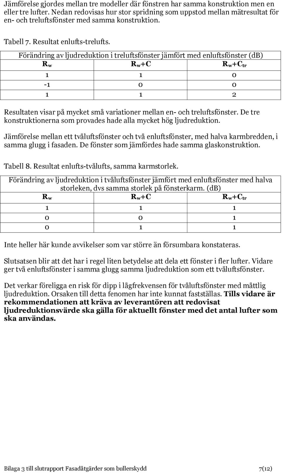 Förändring av ljudreduktion i treluftsfönster jämfört med enluftsfönster (db) 1 1 0-1 0 0 1 1 2 Resultaten visar på mycket små variationer mellan en- och treluftsfönster.