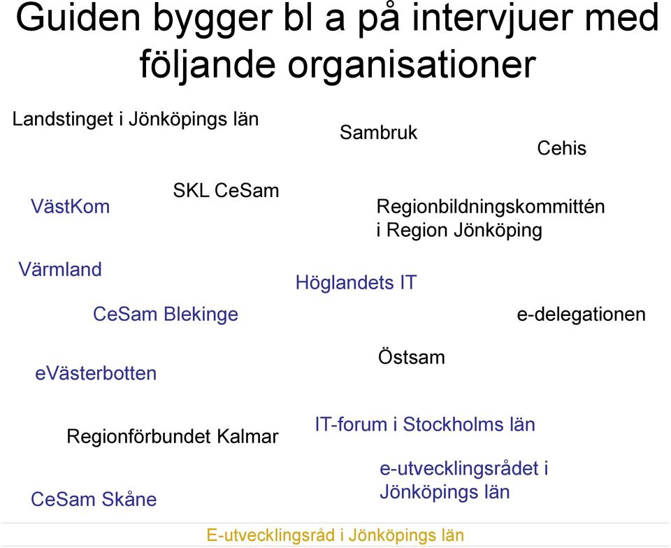 Jönköping Värmland CeSam Blekinge evästerbotten Höglandets IT Östsam e-delegationen