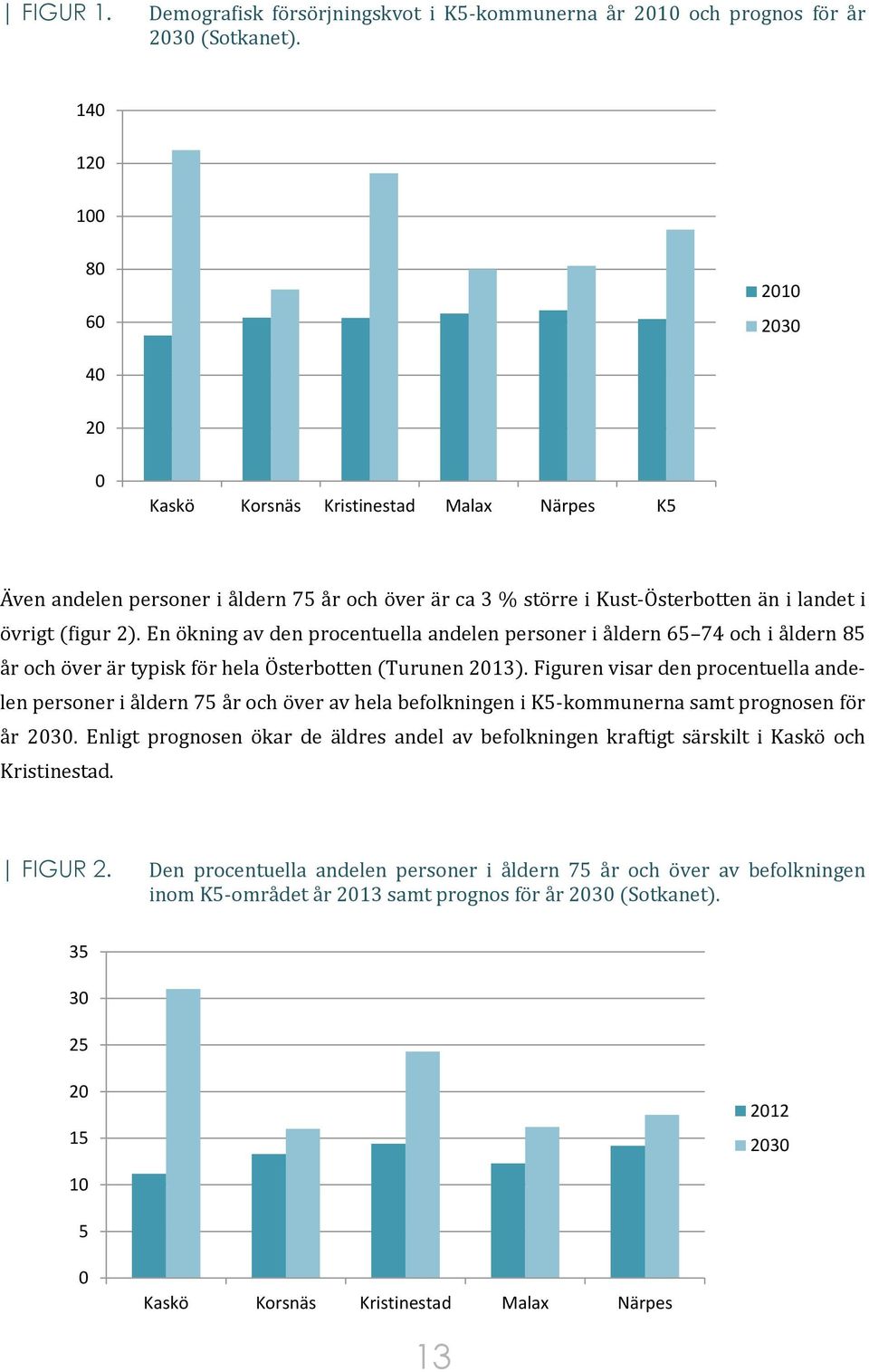En ökning av den procentuella andelen personer i åldern 65 74 och i åldern 85 år och över är typisk för hela Österbotten (Turunen 2013).