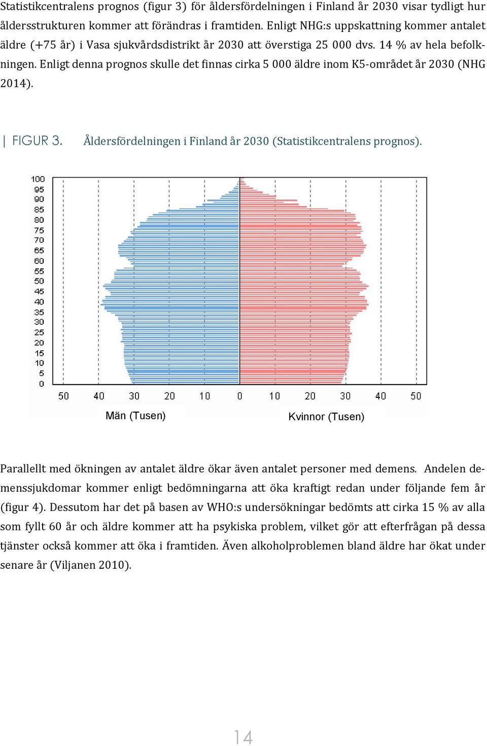 Enligt denna prognos skulle det finnas cirka 5 000 äldre inom K5-området år 2030 (NHG 2014). FIGUR 3. Åldersfördelningen i Finland år 2030 (Statistikcentralens prognos).