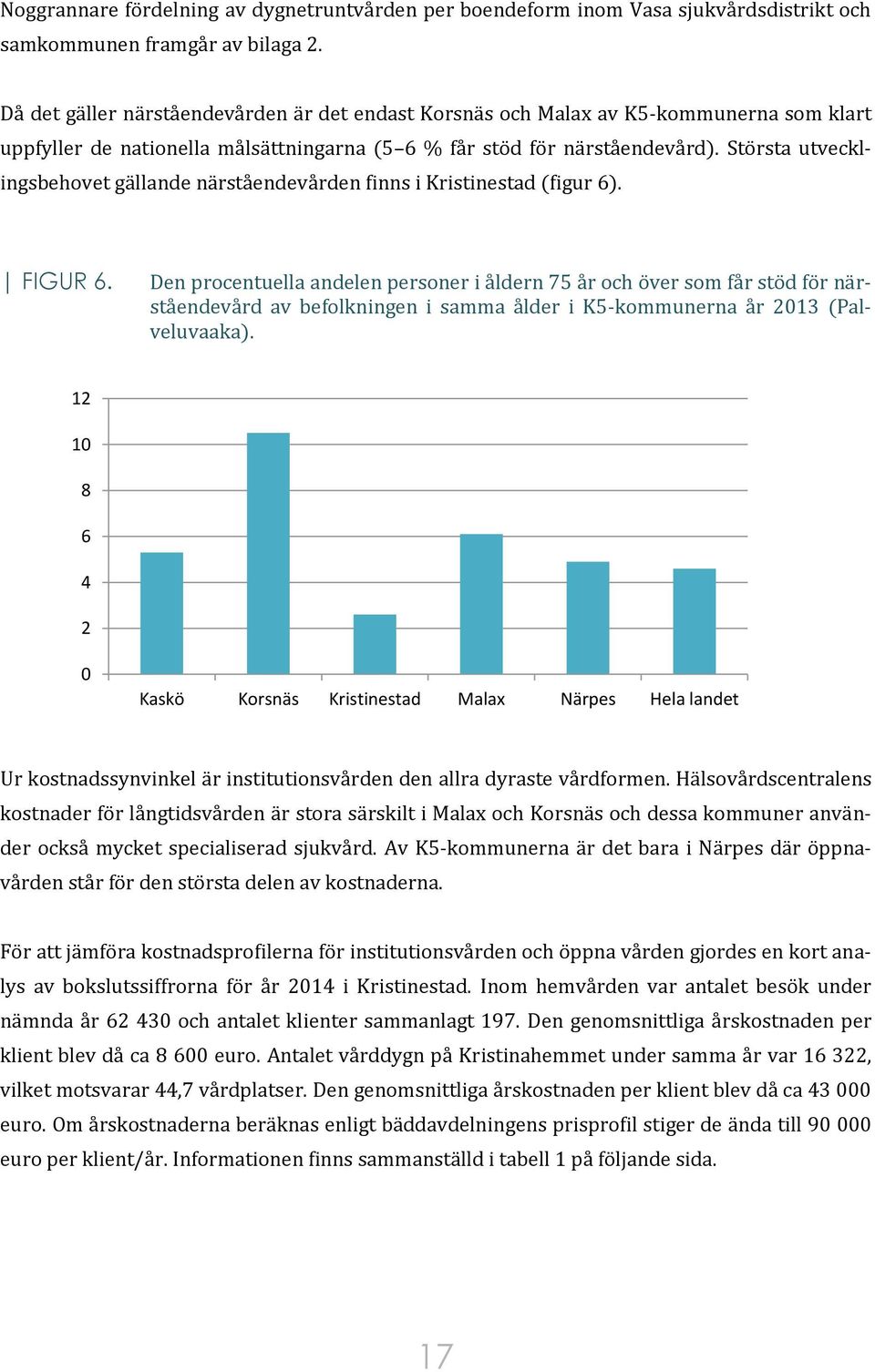 Största utvecklingsbehovet gällande närståendevården finns i Kristinestad (figur 6). FIGUR 6.