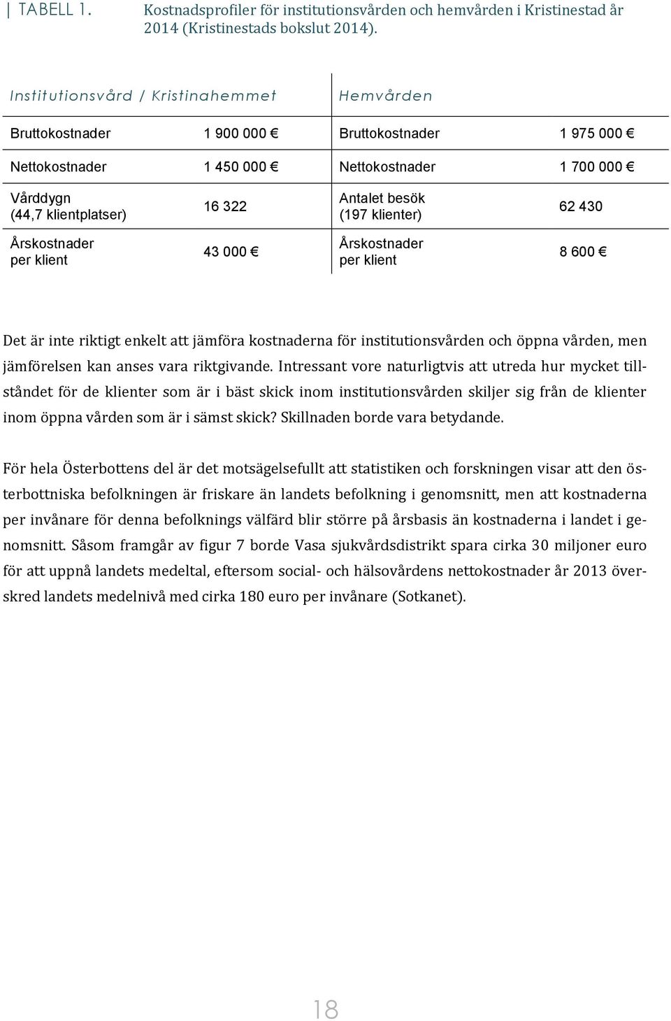 (197 klienter) 62 430 Årskostnader per klient 43 000 Årskostnader per klient 8 600 Det är inte riktigt enkelt att jämföra kostnaderna för institutionsvården och öppna vården, men jämförelsen kan