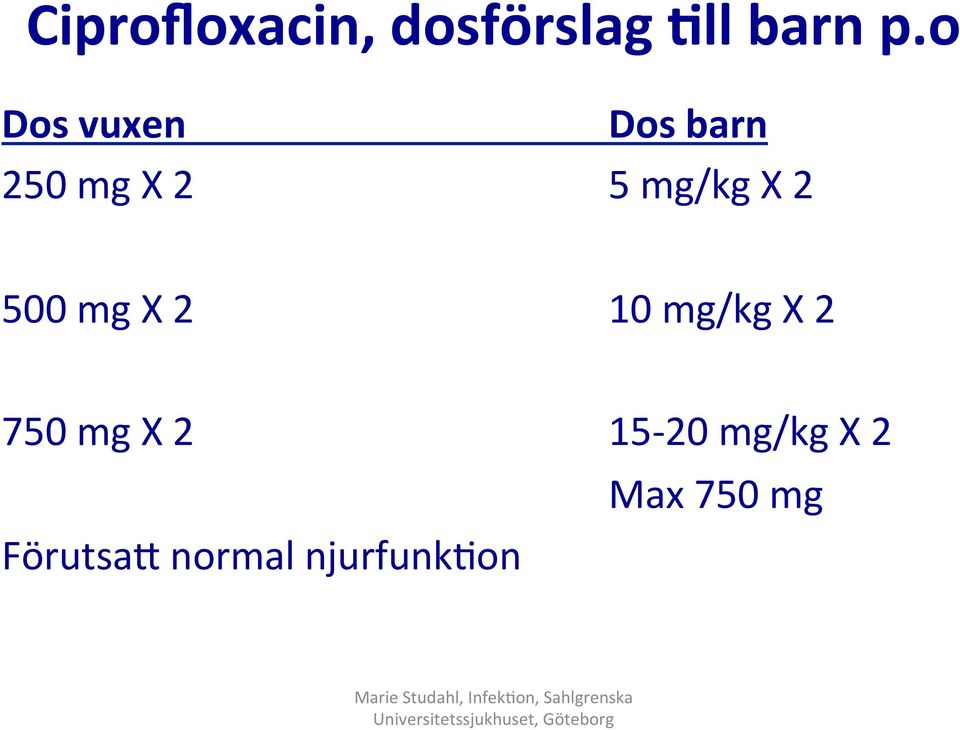 2 500 mg X 2 10 mg/kg X 2 750 mg X 2 15-20