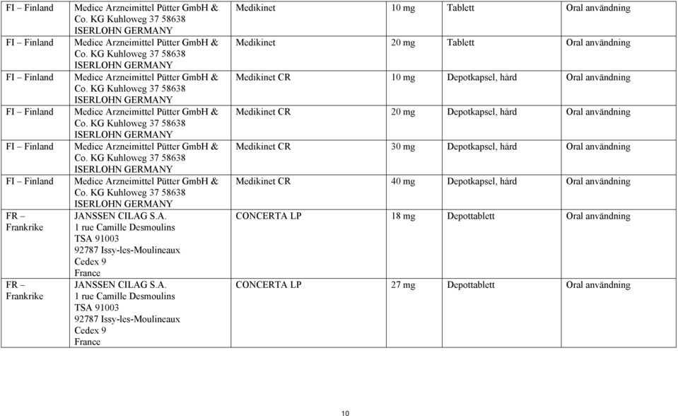 KG Kuhloweg 37 58638 ISERLOHN GERMANY Medice Arzneimittel Pütter GmbH & Co. KG Kuhloweg 37 58638 ISERLOHN GERMANY JANSSEN CILAG S.A. 1 rue Camille Desmoulins TSA 91003 92787 Issy-les-Moulineaux Cedex 9 France JANSSEN CILAG S.