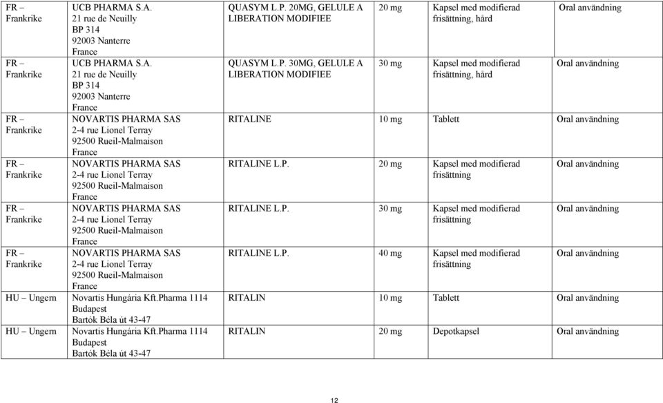 PHARMA SAS 2-4 rue Lionel Terray 92500 Rueil-Malmaison France NOVARTIS PHARMA SAS 2-4 rue Lionel Terray 92500 Rueil-Malmaison France NOVARTIS PHARMA SAS 2-4 rue Lionel Terray 92500 Rueil-Malmaison