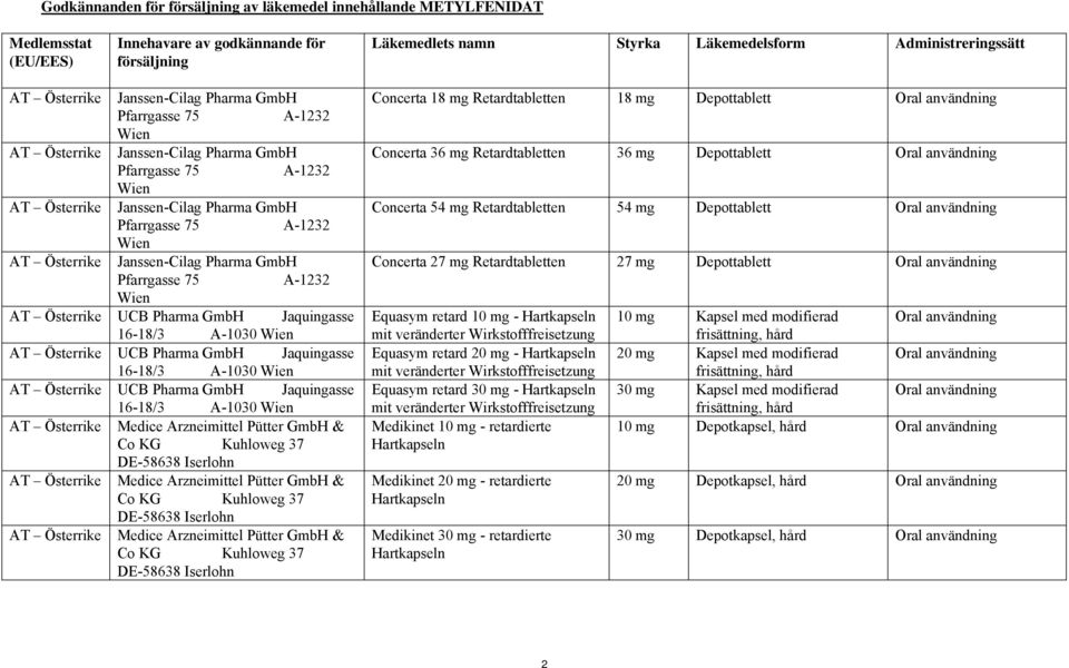 Pfarrgasse 75 A-1232 Wien Janssen-Cilag Pharma GmbH Pfarrgasse 75 A-1232 Wien UCB Pharma GmbH Jaquingasse 16-18/3 A-1030 Wien UCB Pharma GmbH Jaquingasse 16-18/3 A-1030 Wien UCB Pharma GmbH