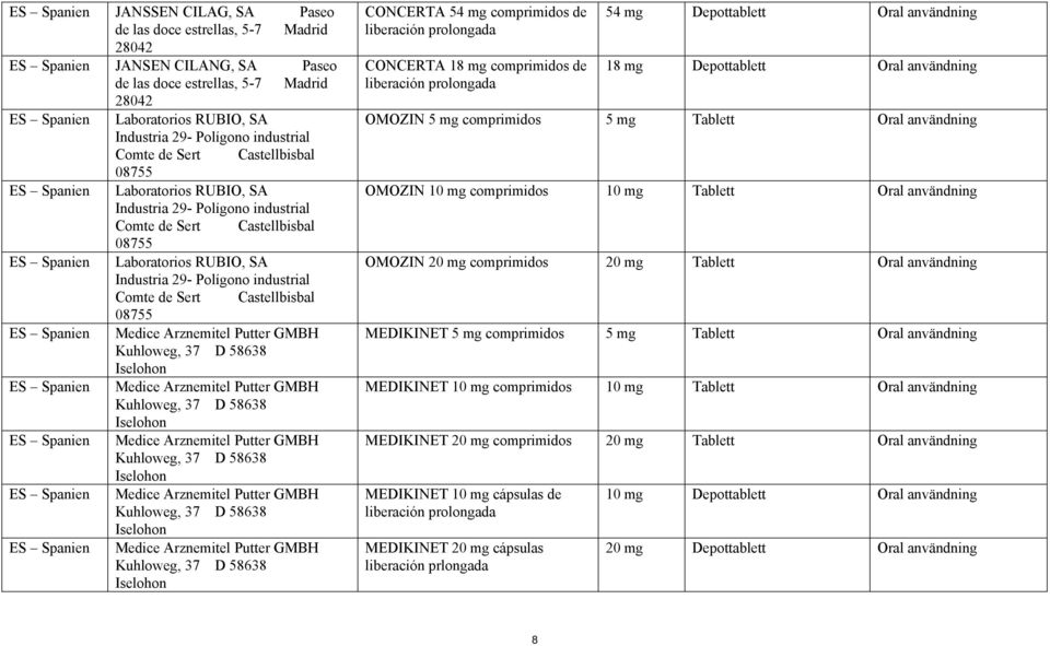 Sert Castellbisbal 08755 Laboratorios RUBIO, SA Industria 29- Polígono industrial Comte de Sert Castellbisbal 08755 Medice Arznemitel Putter GMBH Kuhloweg, 37 D 58638 Iselohon Medice Arznemitel