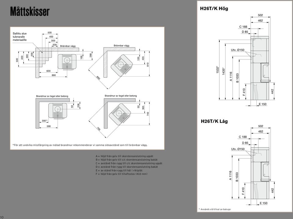 Ø150 D 85 F 410 442 500 400 300 200 100 288 600 890 Brandmur av tegel eller betong 50 238 50 365 300** 590 A 1116 B 1033 795 740 810 120 435 890 H26T/K Låg *För att undvika missfärgning av målad