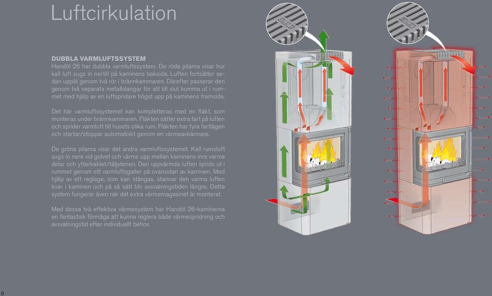 Därefter passerar den genom två separata metallslangar för att till slut komma ut i rummet med hjälp av en luftspridare högst upp på kaminens framsida.