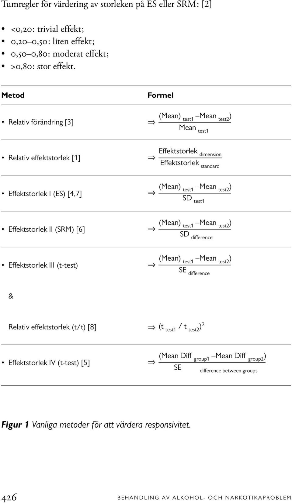 Mean test2 ) SD test1 Effektstorlek II (SRM) [6] (Mean) test1 Mean test2 ) SD difference Effektstorlek III (t-test) (Mean) test1 Mean test2 ) SE difference & Relativ effektstorlek (t/t)