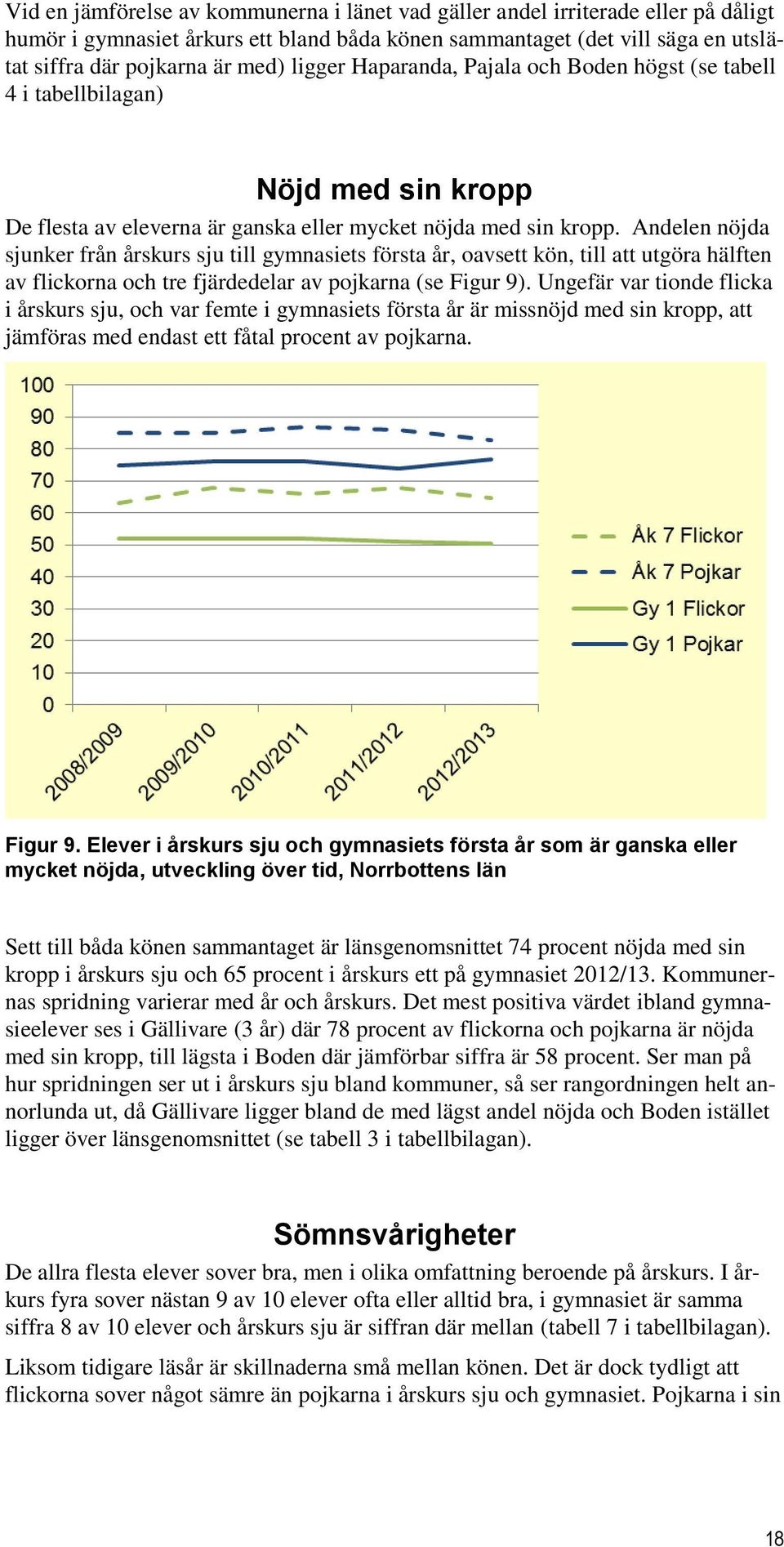 Andelen nöjda sjunker från årskurs sju till gymnasiets första år, oavsett kön, till att utgöra hälften av flickorna och tre fjärdedelar av pojkarna (se Figur 9).