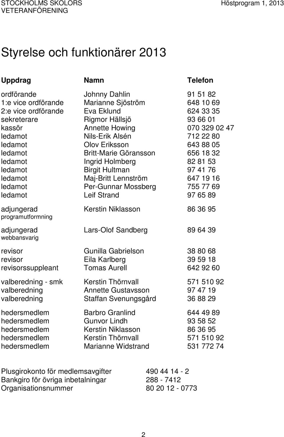 Birgit Hultman 97 41 76 ledamot Maj-Britt Lennström 647 19 16 ledamot Per-Gunnar Mossberg 755 77 69 ledamot Leif Strand 97 65 89 adjungerad Kerstin Niklasson 86 36 95 programutformning adjungerad