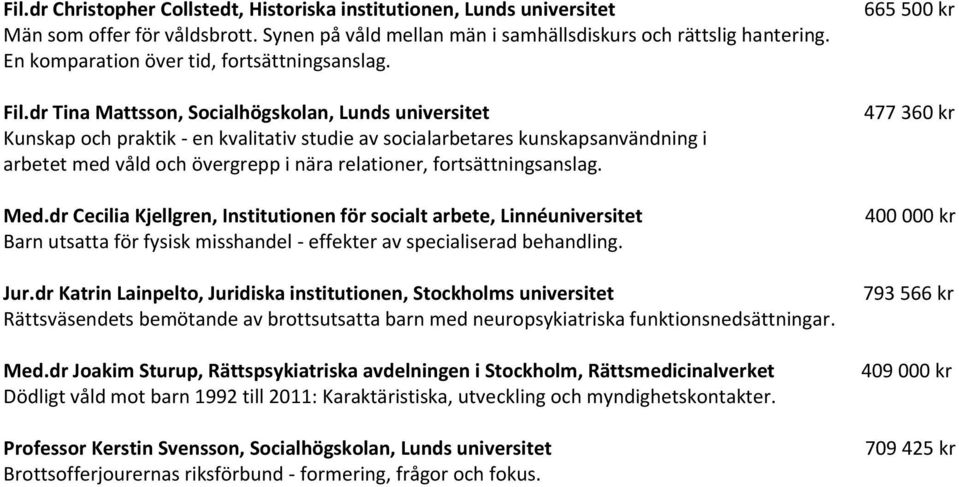 dr Tina Mattsson, Socialhögskolan, Lunds universitet Kunskap och praktik - en kvalitativ studie av socialarbetares kunskapsanvändning i arbetet med våld och övergrepp i nära relationer,