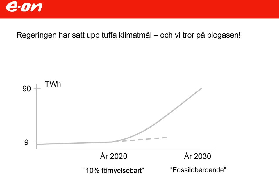 biogasen!