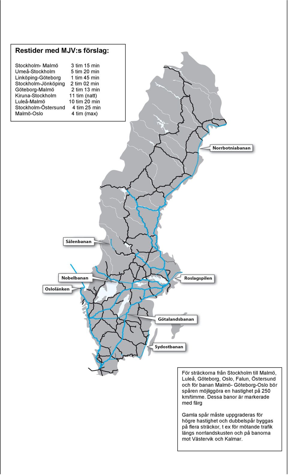 Malmö, Luleå, Göteborg, Oslo, Falun, Östersund och för banan Malmö- Göteborg-Oslo bör spåren möjliggöra en hastighet på 250 km/timme.