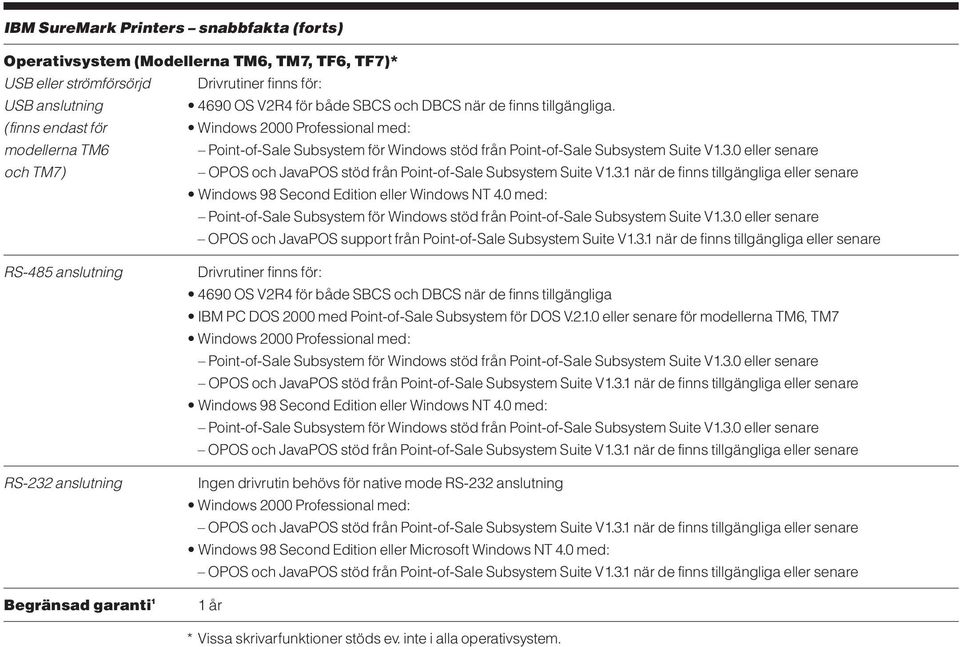 0 eller senare och TM7) OPOS och JavaPOS stöd från Point-of-Sale Subsystem Suite V1.3.1 när de finns tillgängliga eller senare Windows 98 Second Edition eller Windows NT 4.