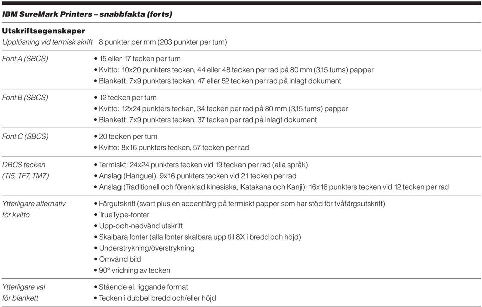 tecken, 47 eller 52 tecken per rad på inlagt dokument 12 tecken per tum Kvitto: 12x24 punkters tecken, 34 tecken per rad på 80 mm (3,15 tums) papper Blankett: 7x9 punkters tecken, 37 tecken per rad