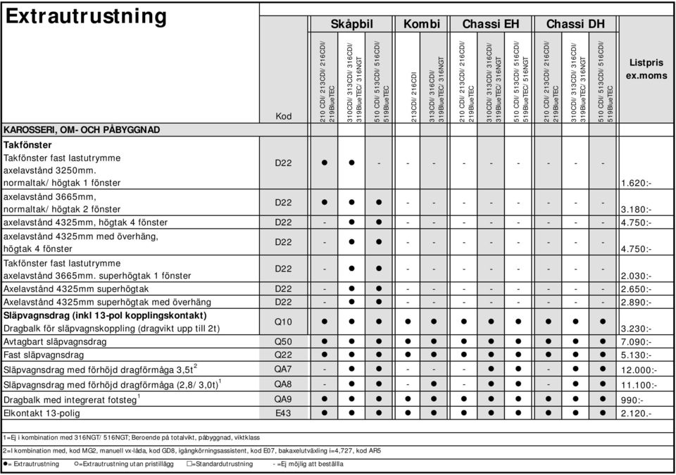 750:- axelavstånd 4325mm med överhäng, D22 - - - - - - - - - högtak 4 fönster 4.750:- Takfönster fast lastutrymme D22 - - - - - - - - - axelavstånd 3665mm. superhögtak 1 fönster 2.