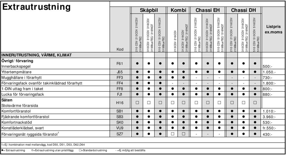 800:- 1-DIN uttag fram i taket FF8 800:- Lucka för förvaringsfack FJ1 880:- Säten Stolsvärme förarsida H16 Komfortförarstol SB1 1.