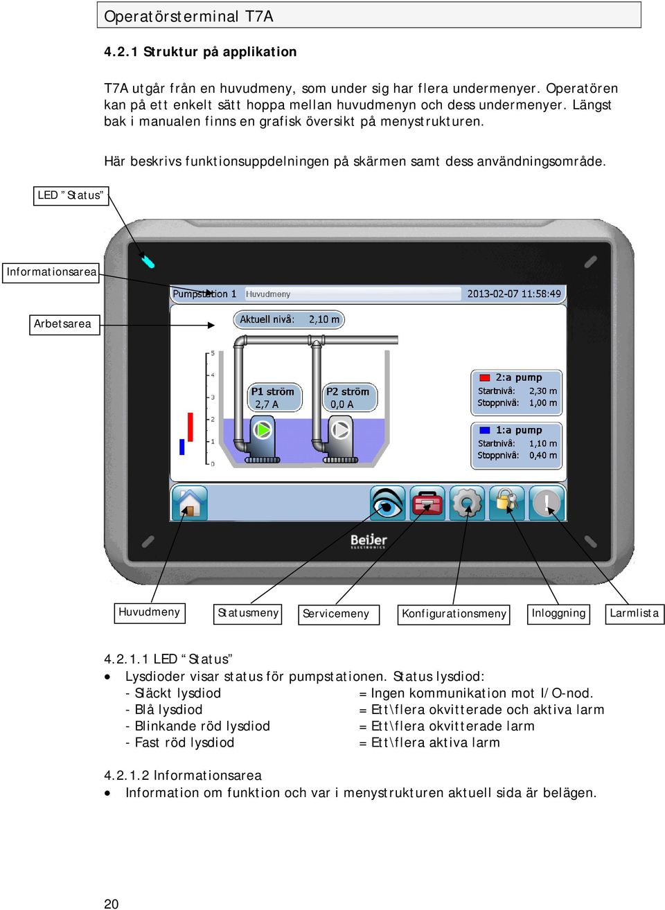 Informationsarea Arbetsarea Huvudmeny Statusmeny Servicemeny Konfigurationsmeny Inloggning Larmlista 4.2.1.1 LED Status Lysdioder visar status för pumpstationen.