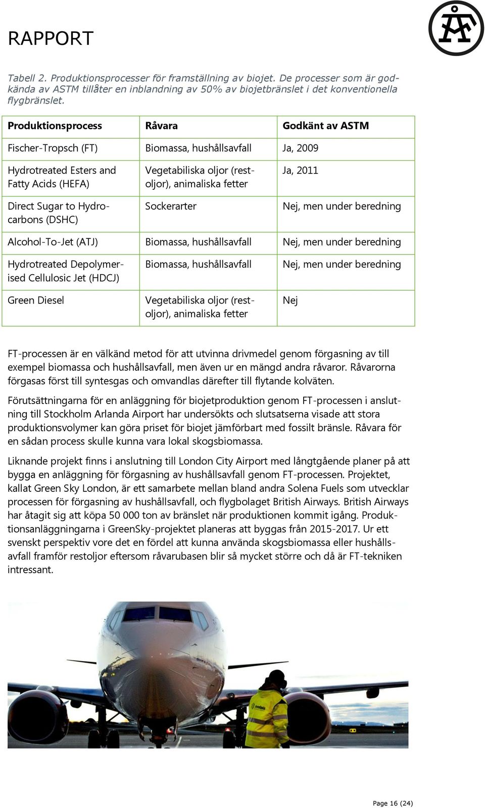 (restoljor), animaliska fetter Sockerarter Ja, 2011 Nej, men under beredning Alcohol-To-Jet (ATJ) Biomassa, hushållsavfall Nej, men under beredning Hydrotreated Depolymerised Cellulosic Jet (HDCJ)