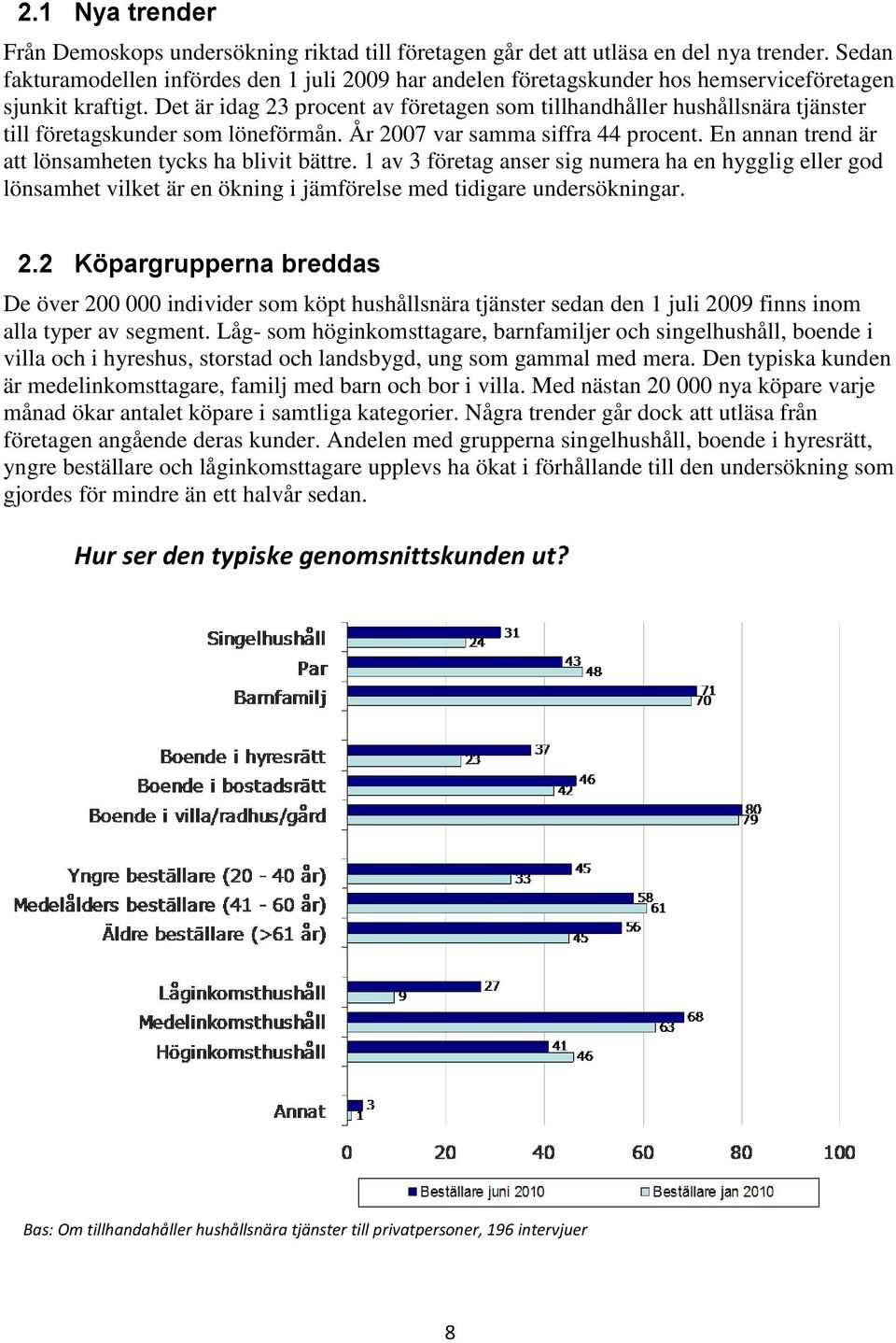 Det är idag 23 procent av företagen som tillhandhåller hushållsnära tjänster till företagskunder som löneförmån. År 2007 var samma siffra 44 procent.