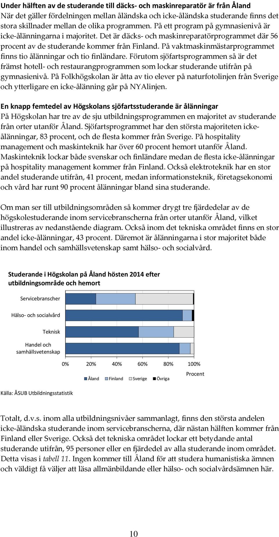 På vaktmaskinmästarprogrammet finns tio ålänningar och tio finländare. Förutom sjöfartsprogrammen så är det främst hotell- och restaurangprogrammen som lockar studerande utifrån på gymnasienivå.