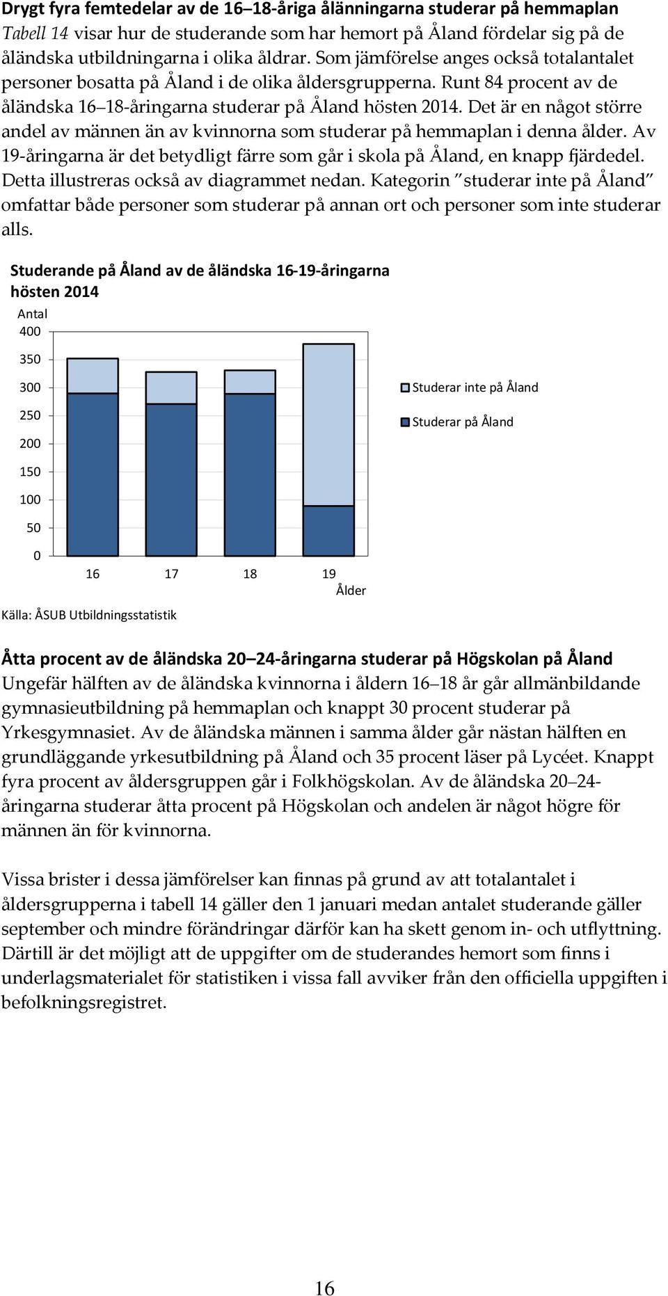 Det är en något större andel av männen än av kvinnorna som studerar på hemmaplan i denna ålder. Av 19-åringarna är det betydligt färre som går i skola på Åland, en knapp fjärdedel.