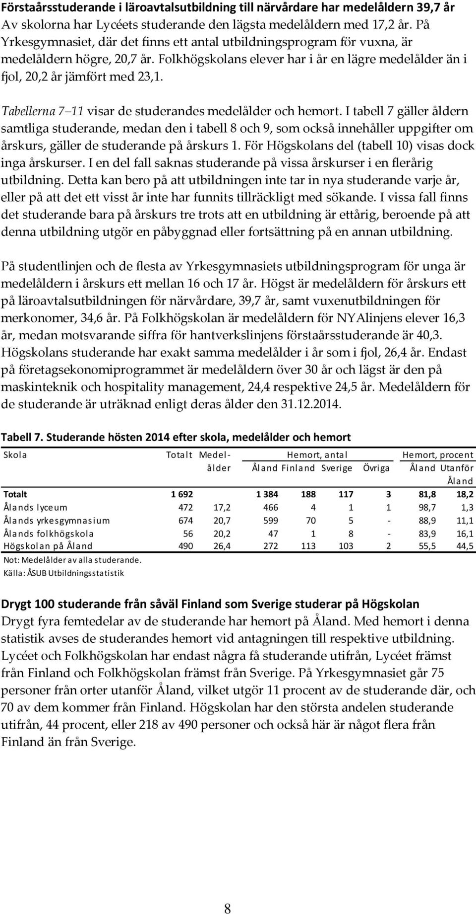 Tabellerna 7 11 visar de studerandes medelålder och hemort.