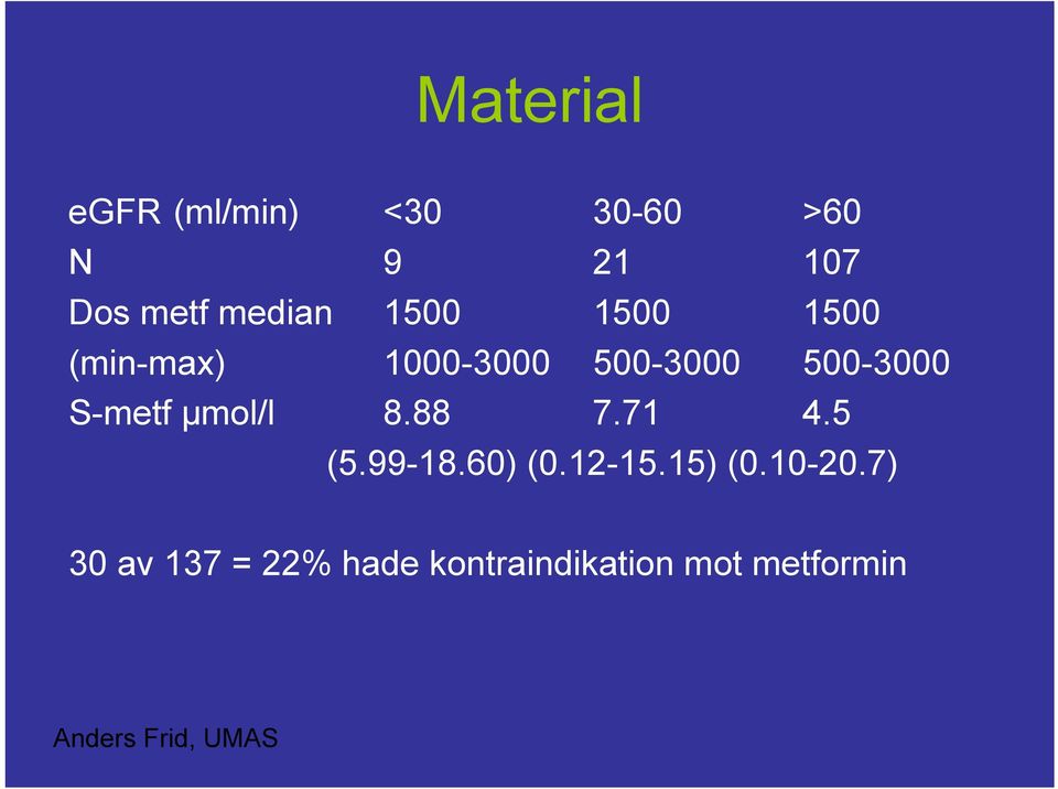 S-metf μmol/l 8.88 7.71 4.5 (5.99-18.60) (0.12-15.15) (0.10-20.