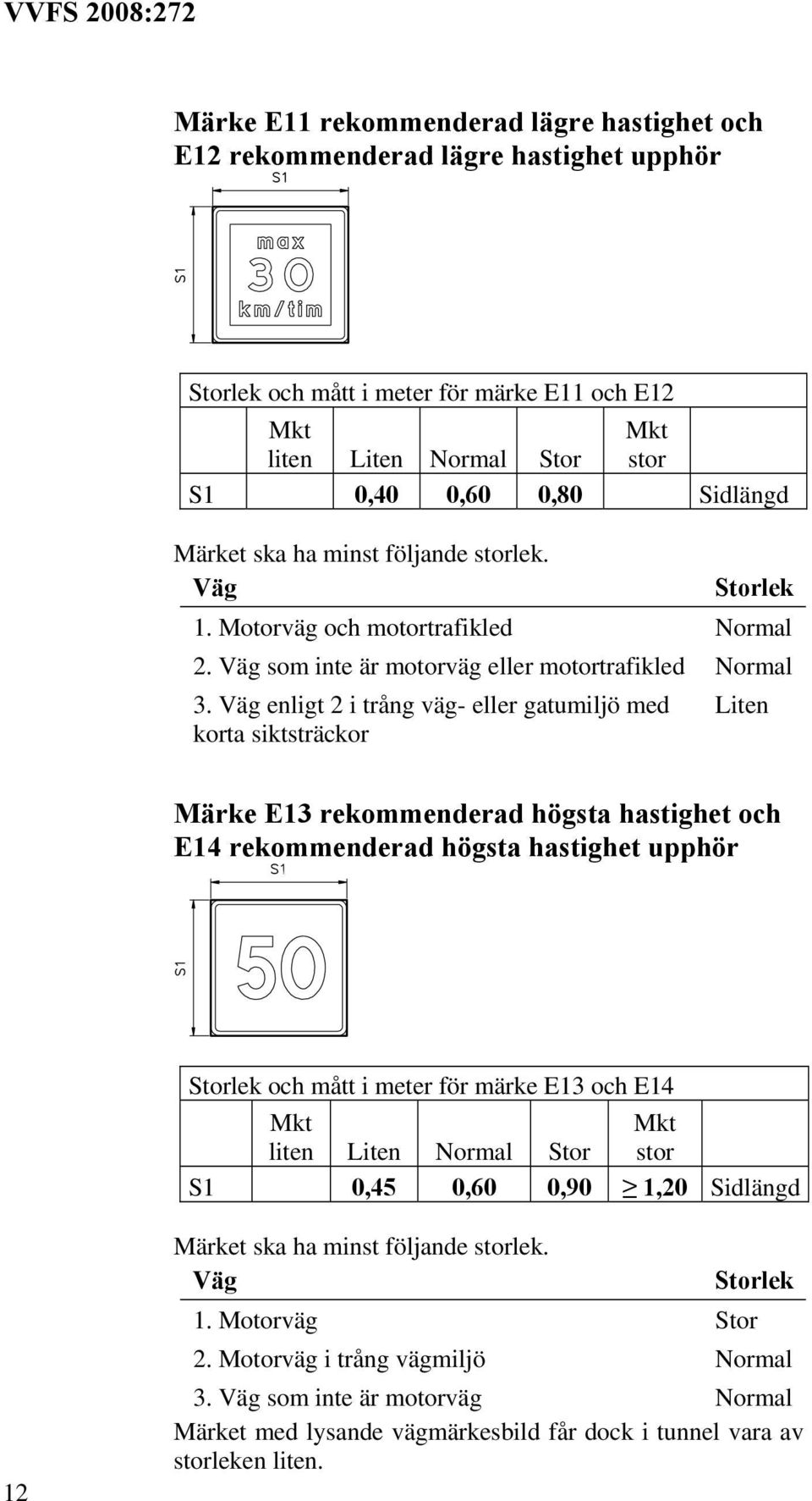 enligt 2 i trång väg- eller gatumiljö med Märke E13 rekommenderad högsta hastighet och E14 rekommenderad högsta hastighet upphör och mått i meter för märke E13 och