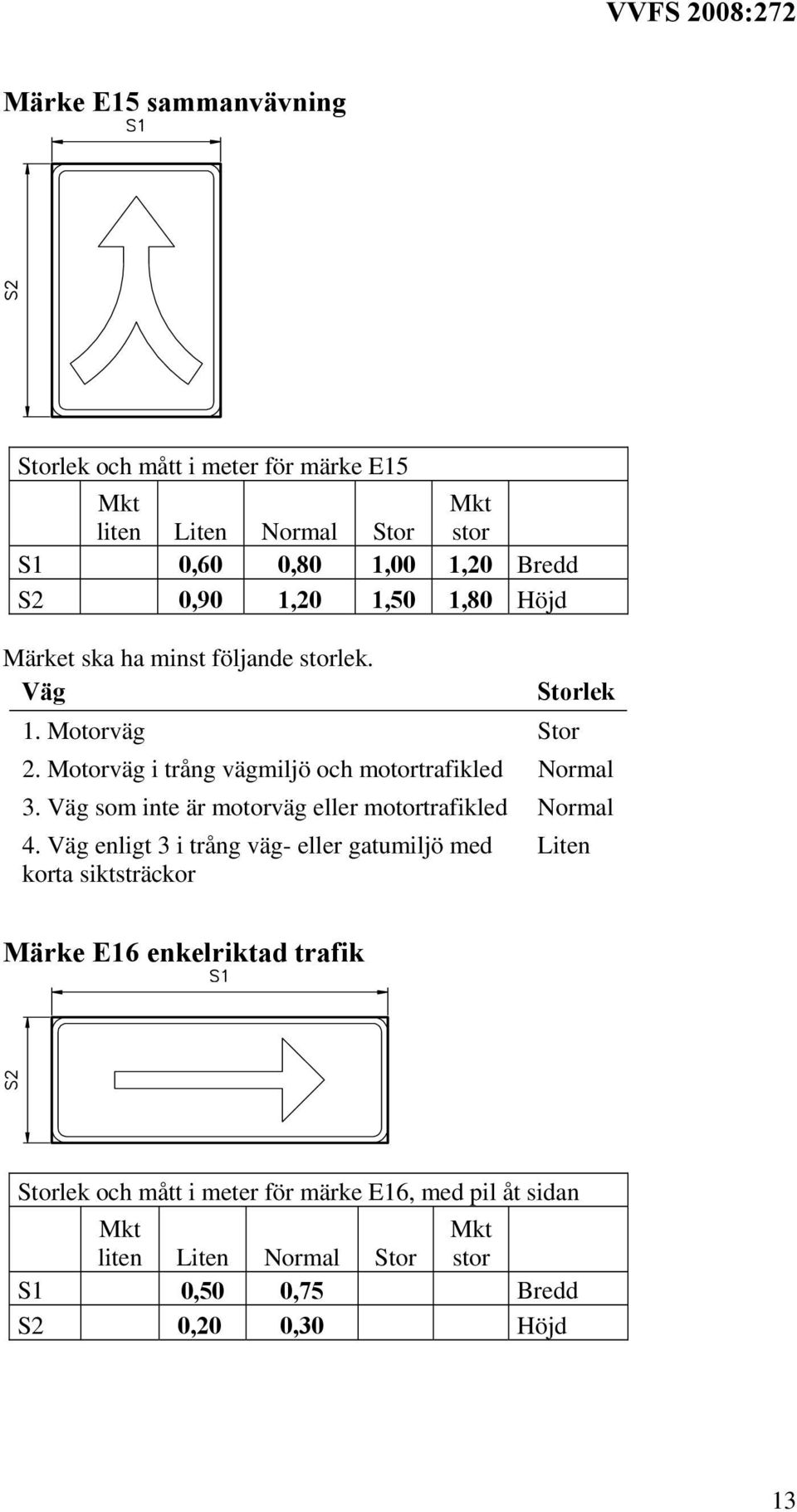 som inte är motorväg eller motortrafikled Normal 4.