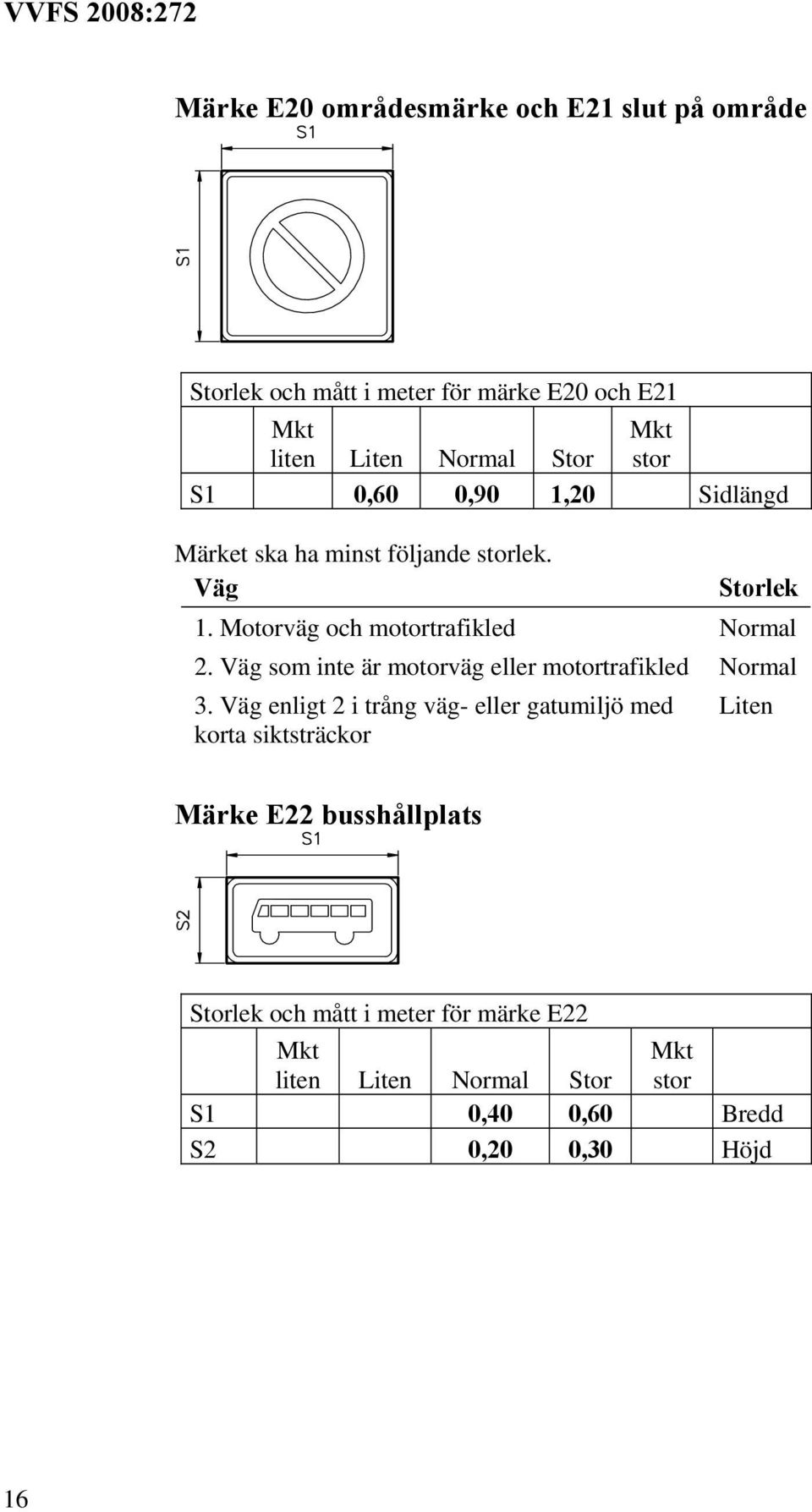 som inte är motorväg eller motortrafikled Normal 3.