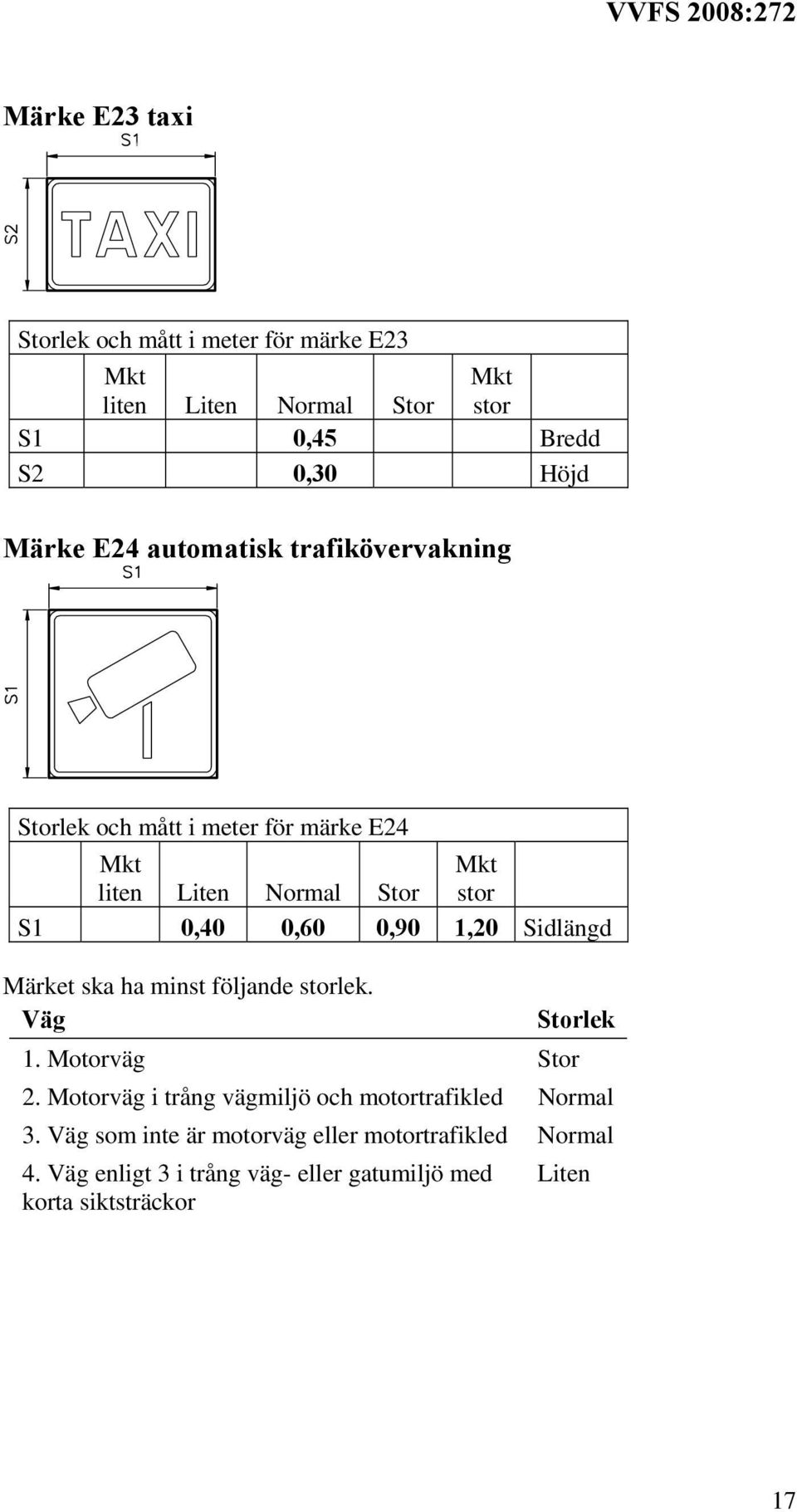 0,40 0,60 0,90 1,20 Sidlängd Märket ska ha minst följande lek. 3.