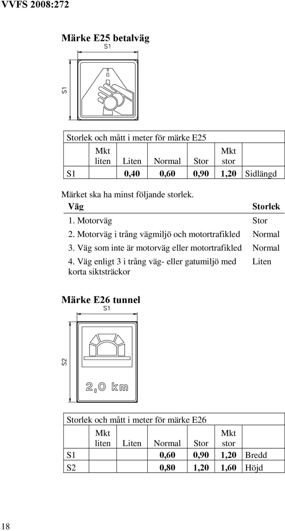 som inte är motorväg eller motortrafikled Normal 4.